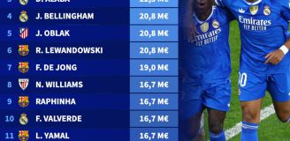 TOP 15 NAJWIĘKSZYCH PENSJI piłkarzy w LaLiga!